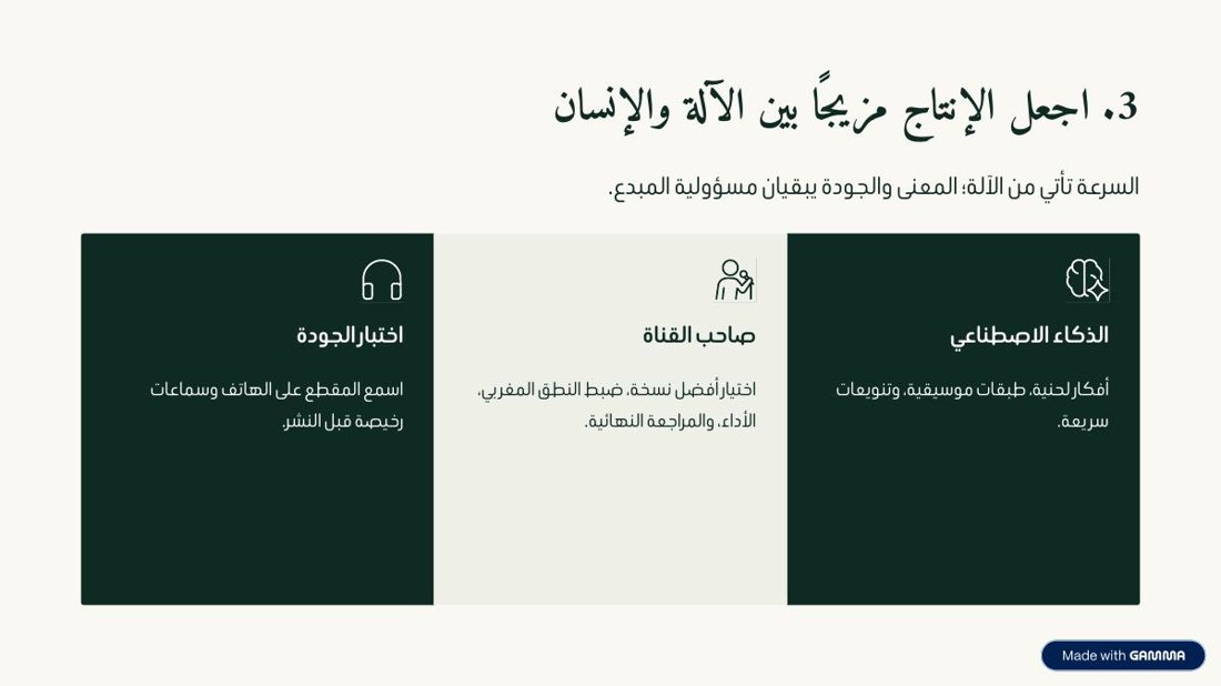 Arabic Gamma slide titled make production a mix of machine and human, with three right-to-left columns for AI, the channel owner and quality testing