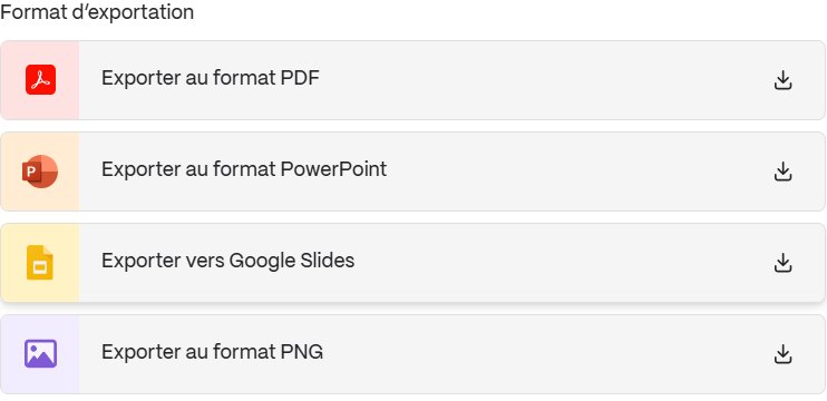 Gamma export options: PDF, PowerPoint, Google Slides and PNG
