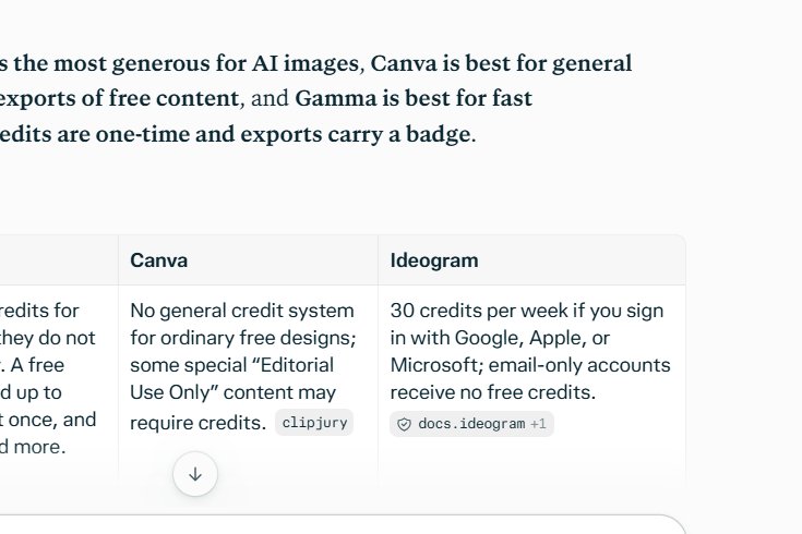 Perplexity table comparing the free plans of Gamma, Canva and Ideogram for credits, exports, watermarks and commercial use