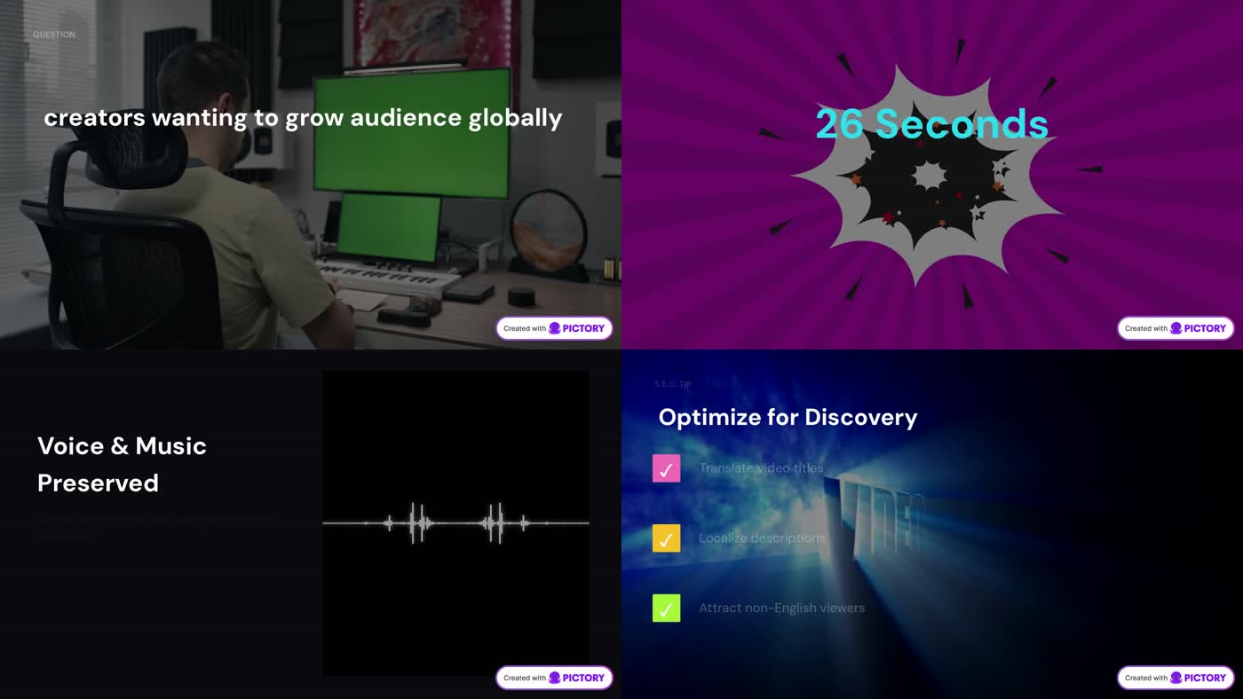 Four frames from the finished Pictory video: a creator at a desk, English to Japanese, Voice and Music Preserved, and Review Your Translation, each with a small Created with Pictory badge