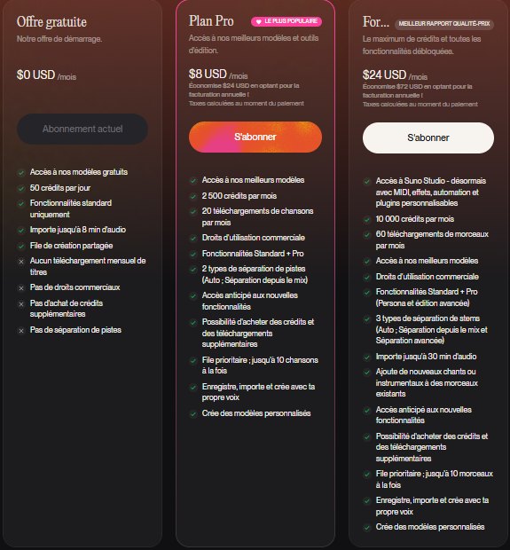 Suno pricing: free plan, Pro at 8 dollars a month and Premier at 24 dollars a month billed yearly